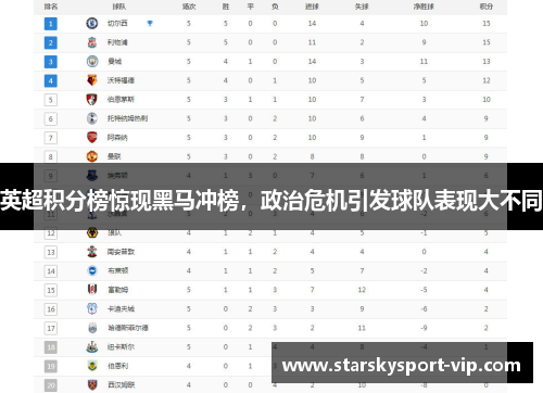 英超积分榜惊现黑马冲榜，政治危机引发球队表现大不同