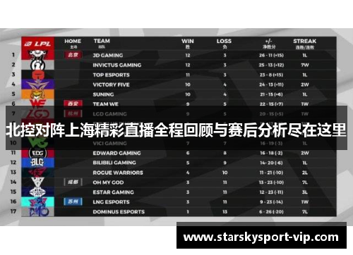北控对阵上海精彩直播全程回顾与赛后分析尽在这里